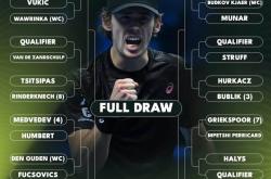 开云-ATP首项500賽(sài)开打：卫冕阿卡退賽(sài)，亚军德米领衔！