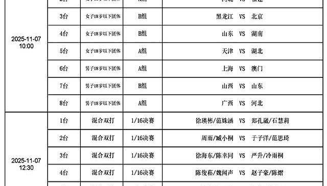 开云平台-2025全运会乒乓(pāng)球7日打(dǎ)響(xiǎng)，精(jīng)彩纷呈，CCTV转播