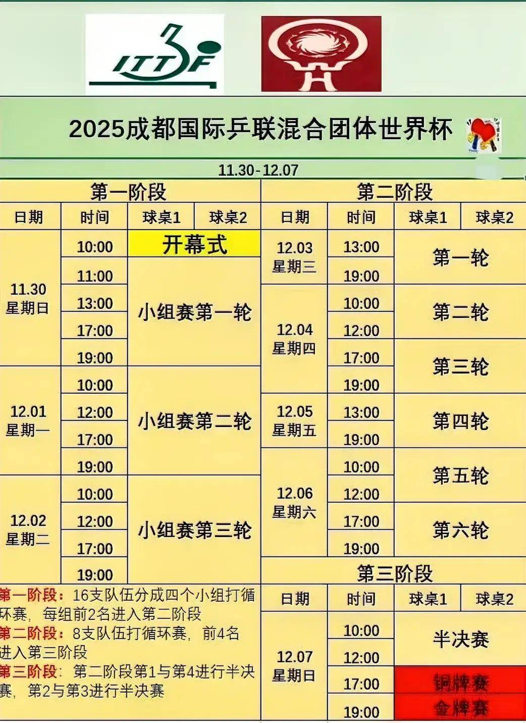 乒乓球混团世界杯赛程表！11月30日国乒赛程时间一览，CCTV5直播