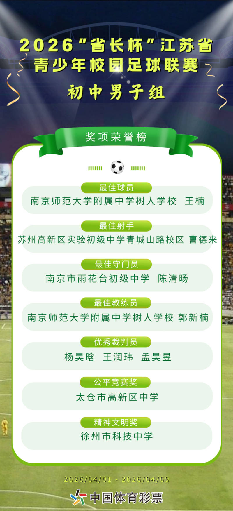 打造“校园足球超级碗”！“省长杯”高中男子超级组比赛明起打响